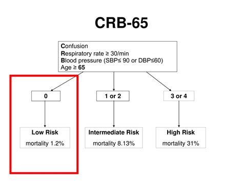 crb score 1